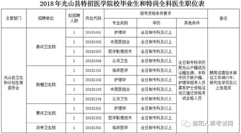光山县企业招聘动态：推动地方经济发展
