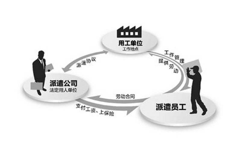 社保代缴服务：企业与员工双赢的选择